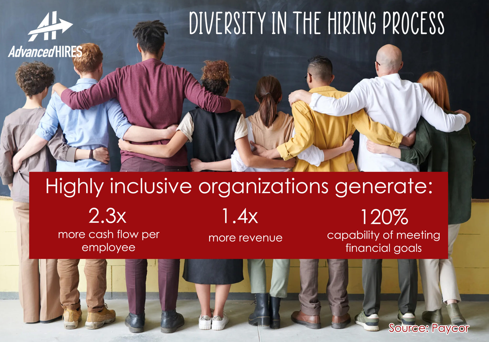 Ask Advanced Hires: How to Add Diversity to your Hiring Process